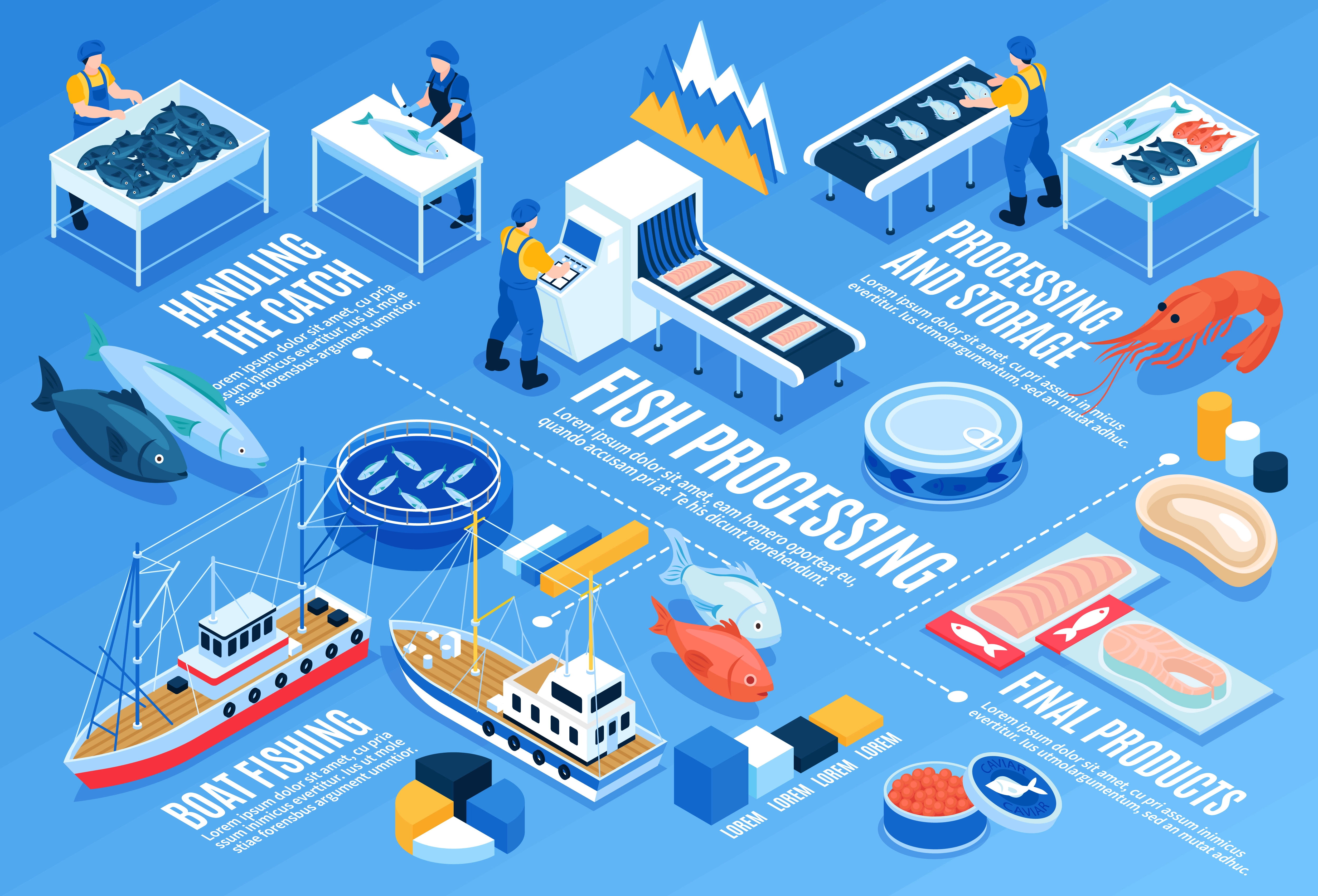 Sustainable fishing